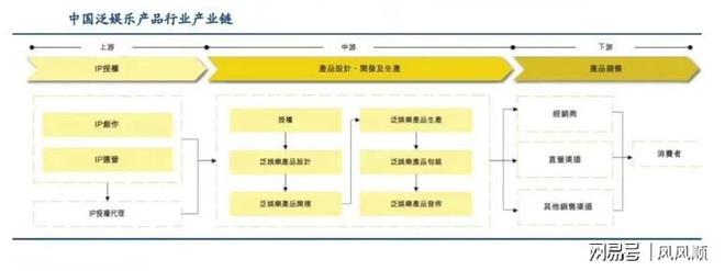 大涨谁是幕后受益的“种田人”ky开元棋牌“谷子经济”刷屏(图1)