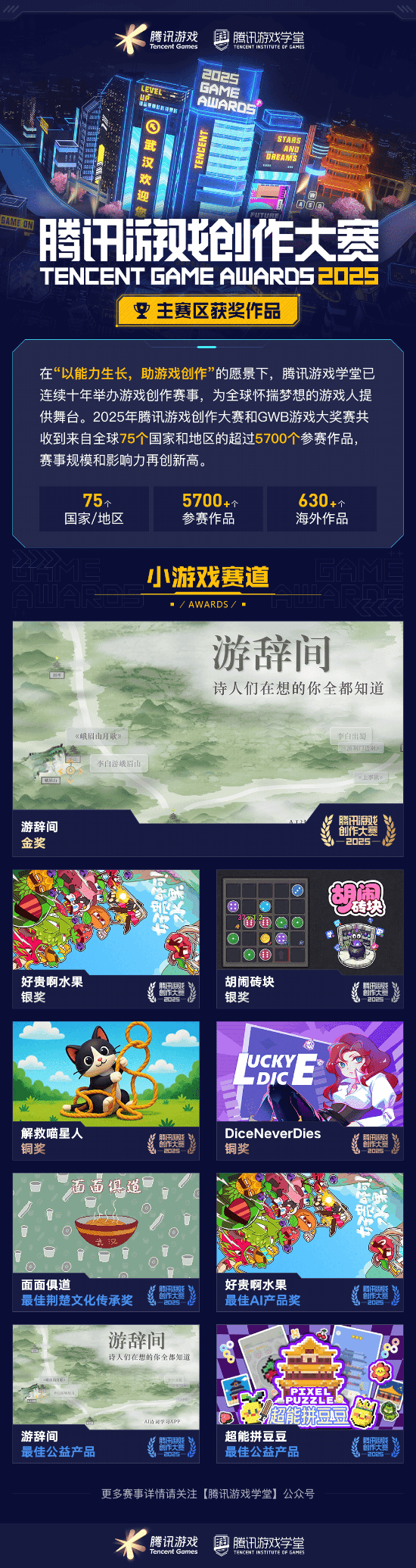 奖席位 2025腾讯游戏创作大赛获奖结果揭晓开元棋牌海内外5744个创意作品争夺85获(图4)