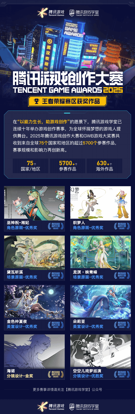 奖席位 2025腾讯游戏创作大赛获奖结果揭晓开元棋牌海内外5744个创意作品争夺85获(图6)