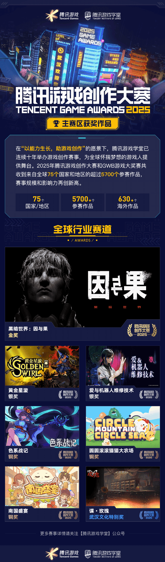 奖席位 2025腾讯游戏创作大赛获奖结果揭晓开元棋牌海内外5744个创意作品争夺85获(图9)