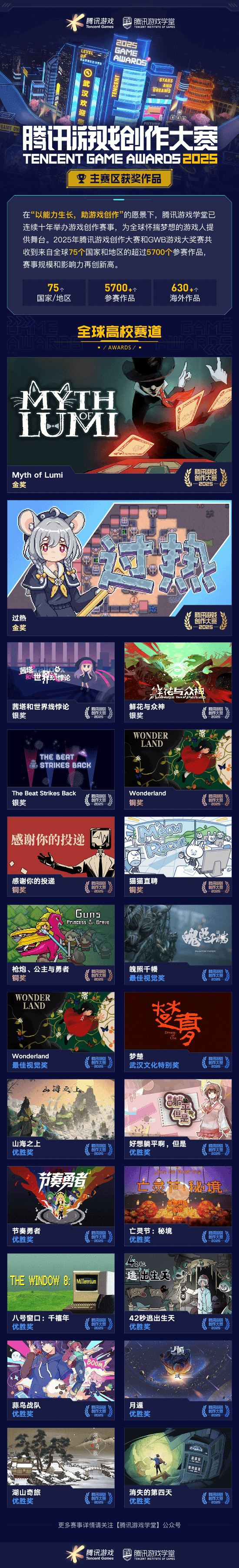 奖席位 2025腾讯游戏创作大赛获奖结果揭晓开元棋牌海内外5744个创意作品争夺85获(图8)