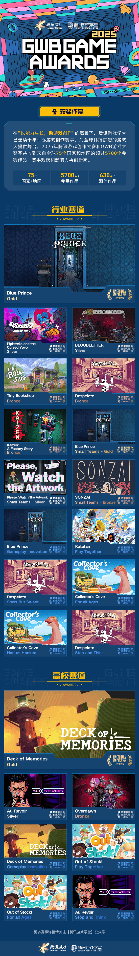 奖席位 2025腾讯游戏创作大赛获奖结果揭晓开元棋牌海内外5744个创意作品争夺85获(图11)